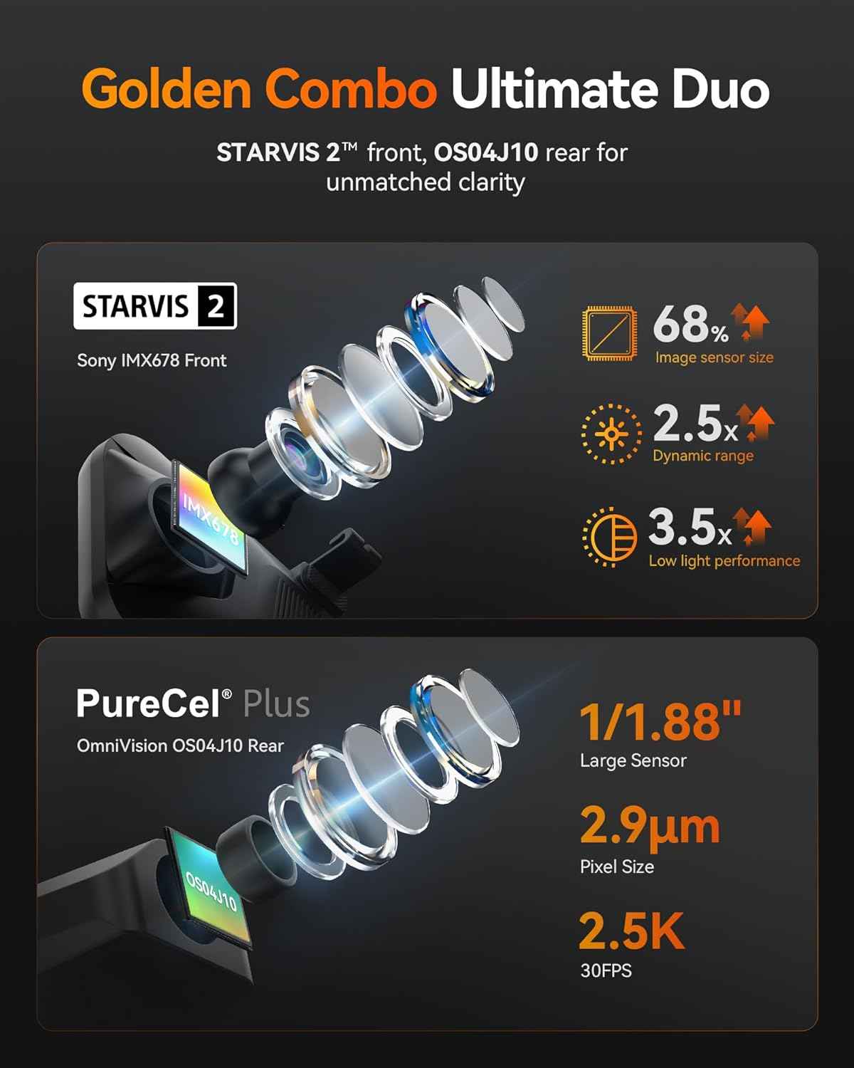 WOLFBOX G900 Tripro Cabin Version 2 Channel 4K Rear View Mirror Camera, STARVIS 2 IMX678 Night Vision,4K+1080P+2.5K Front Inside and Rear Mirror Dash Cam,5.8GHz WiFi,Voice Control