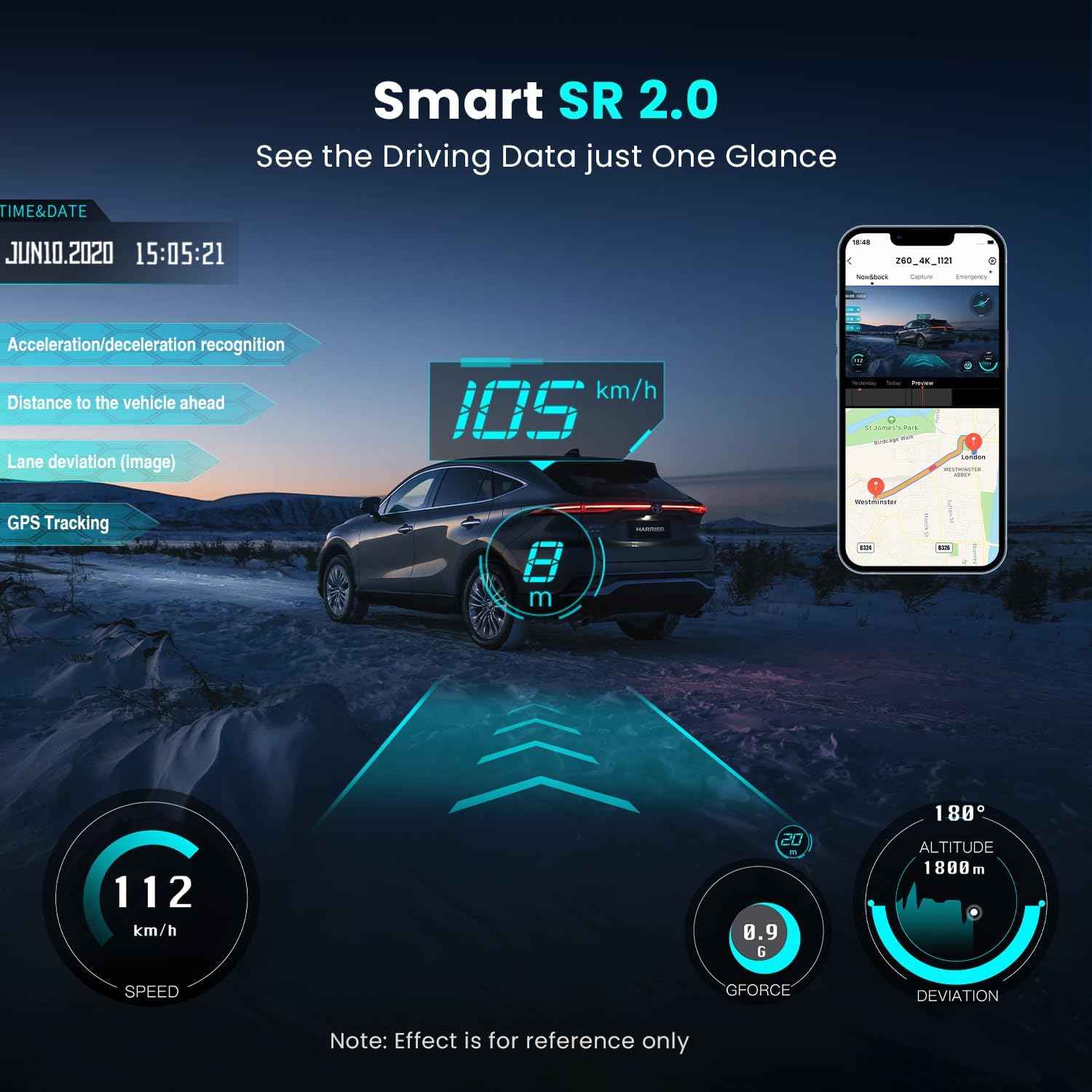 DDPAI N5 Dual 4K Dash Camera with GPS Logger, 2160P 4K Front & 1080P Rear, F1.8 with NightVIS 5G Lens, 260° Coverage, G-Sensor, WiFi, Super-Capacitor, in-Built 32GB eMMC & Upto 512GB External Storage