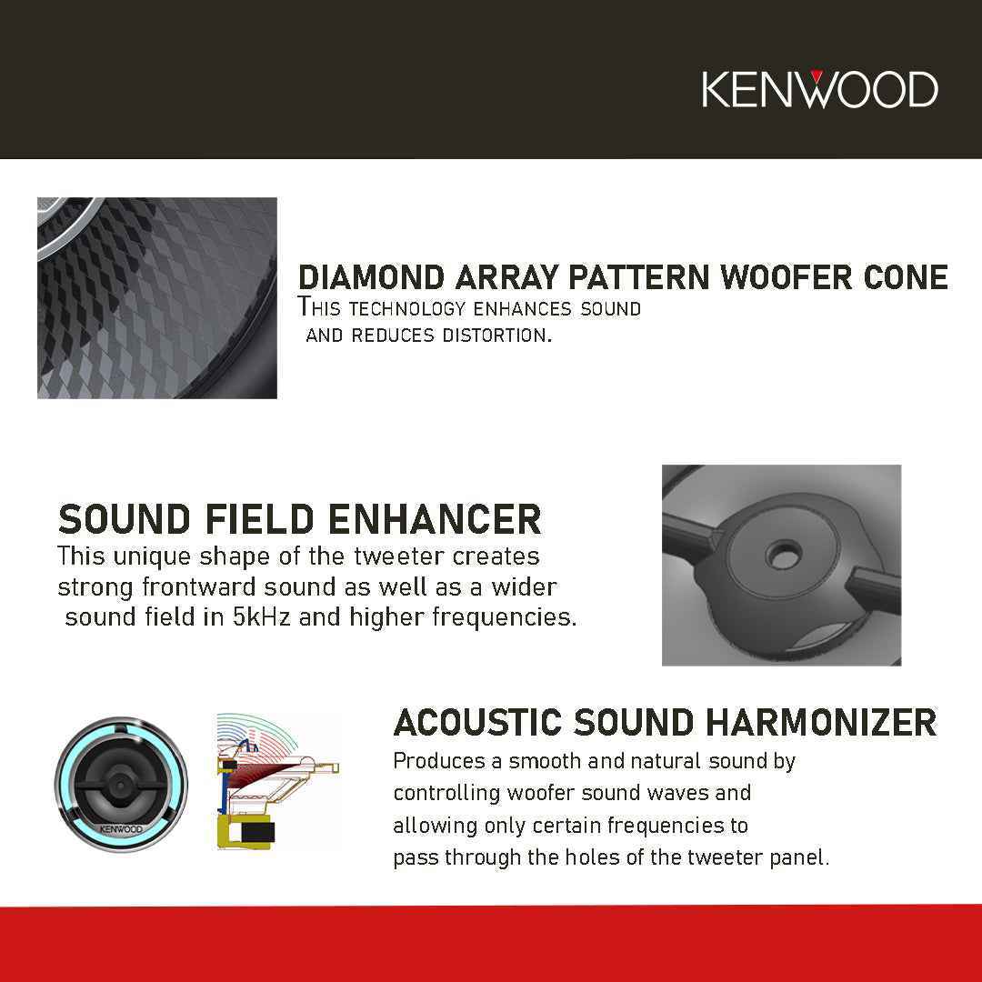 KENWOOD SPEAKER 320W (KFC-PS1696)