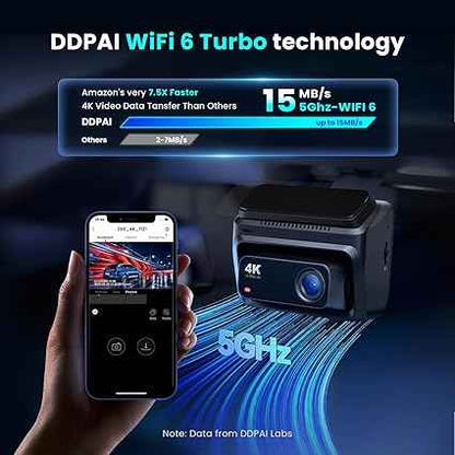 DDPAI N5 Dual 4K Dash Camera with GPS Logger, 2160P 4K Front & 1080P Rear, F1.8 with NightVIS 5G Lens, 260° Coverage, G-Sensor, WiFi, Super-Capacitor, in-Built 32GB eMMC & Upto 512GB External Storage