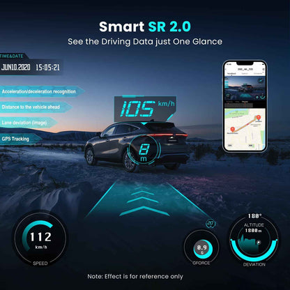 DDPAI N5 Dual 4K Dash Camera with GPS Logger, 2160P 4K Front & 1080P Rear, F1.8 with NightVIS 5G Lens, 260° Coverage, G-Sensor, WiFi, Super-Capacitor, in-Built 32GB eMMC & Upto 512GB External Storage