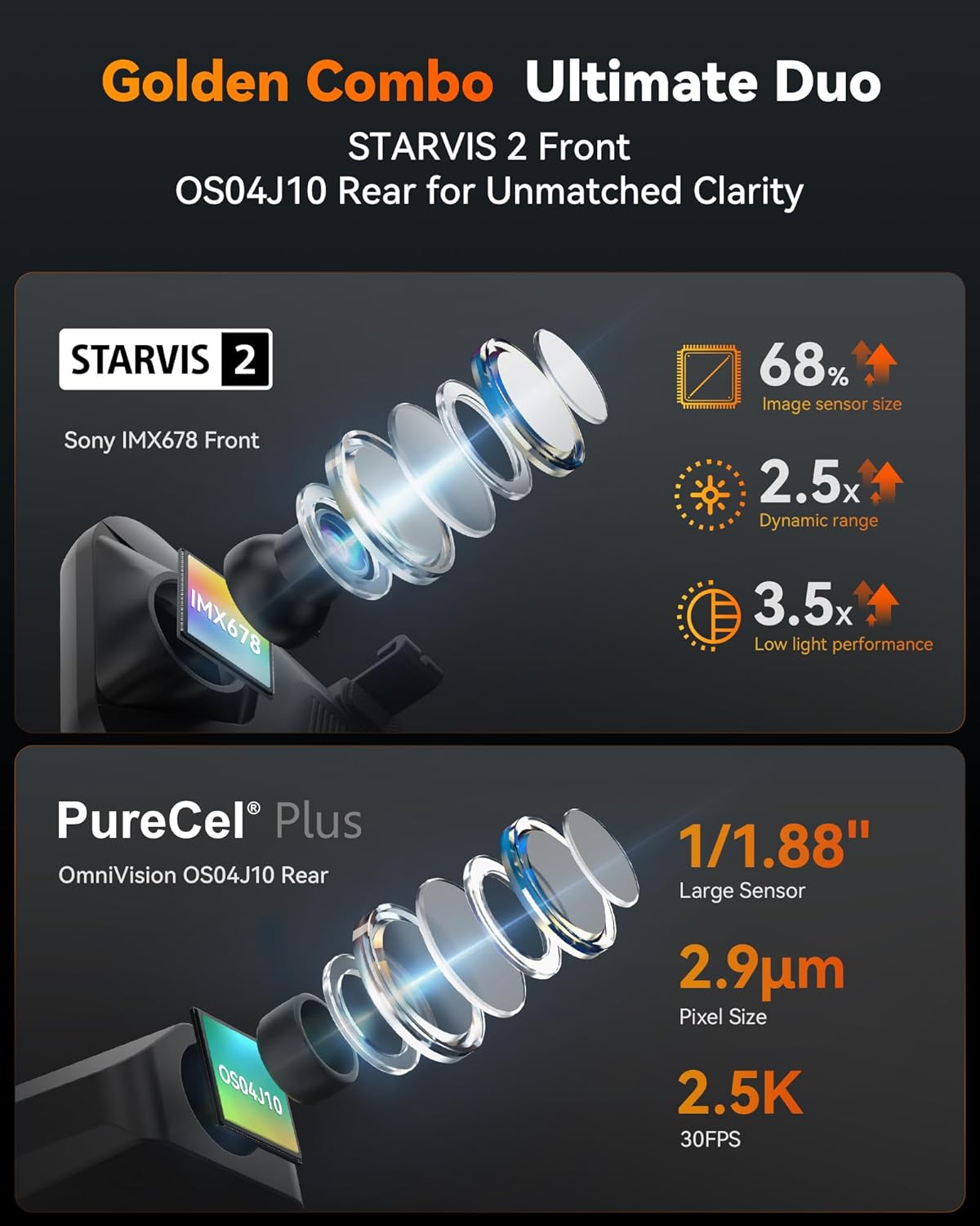 WOLFBOX G900 TRIPRO 4K+1080P+2.5K 3CH 12” MIRROR DASH CAM W/ SONY STARVIS 2 IMX678 & 5G WiFi