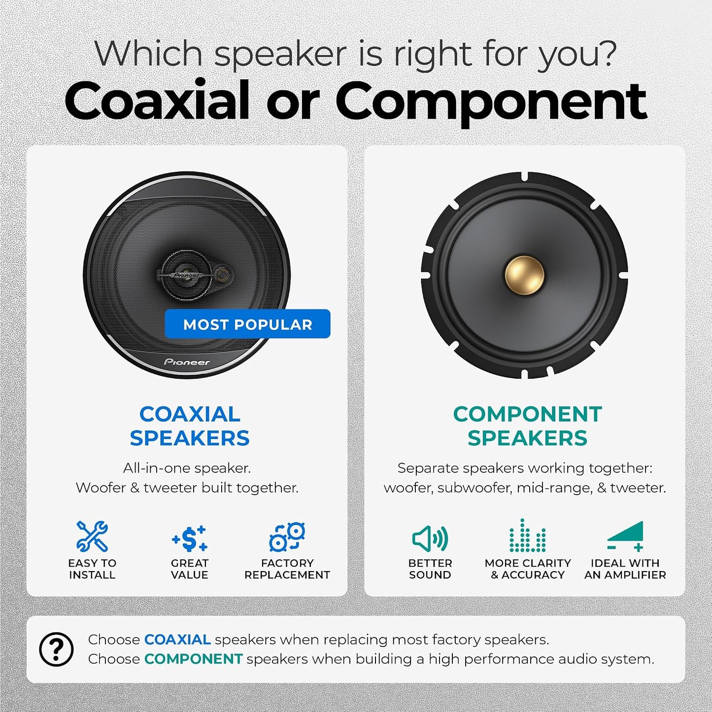 Pioneer TS-A709 A Series 2-3/4 inch Two-Way, 450W Max Power, 16mm Tweeter - Coaxial Speaker (Pair)