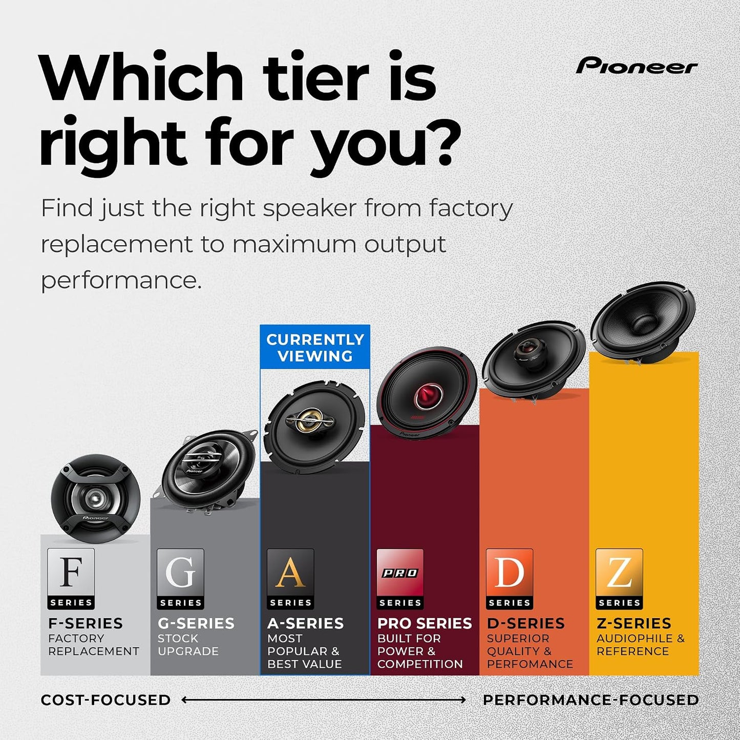 Pioneer TS-A709 A Series 2-3/4 inch Two-Way, 450W Max Power, 16mm Tweeter - Coaxial Speaker (Pair)