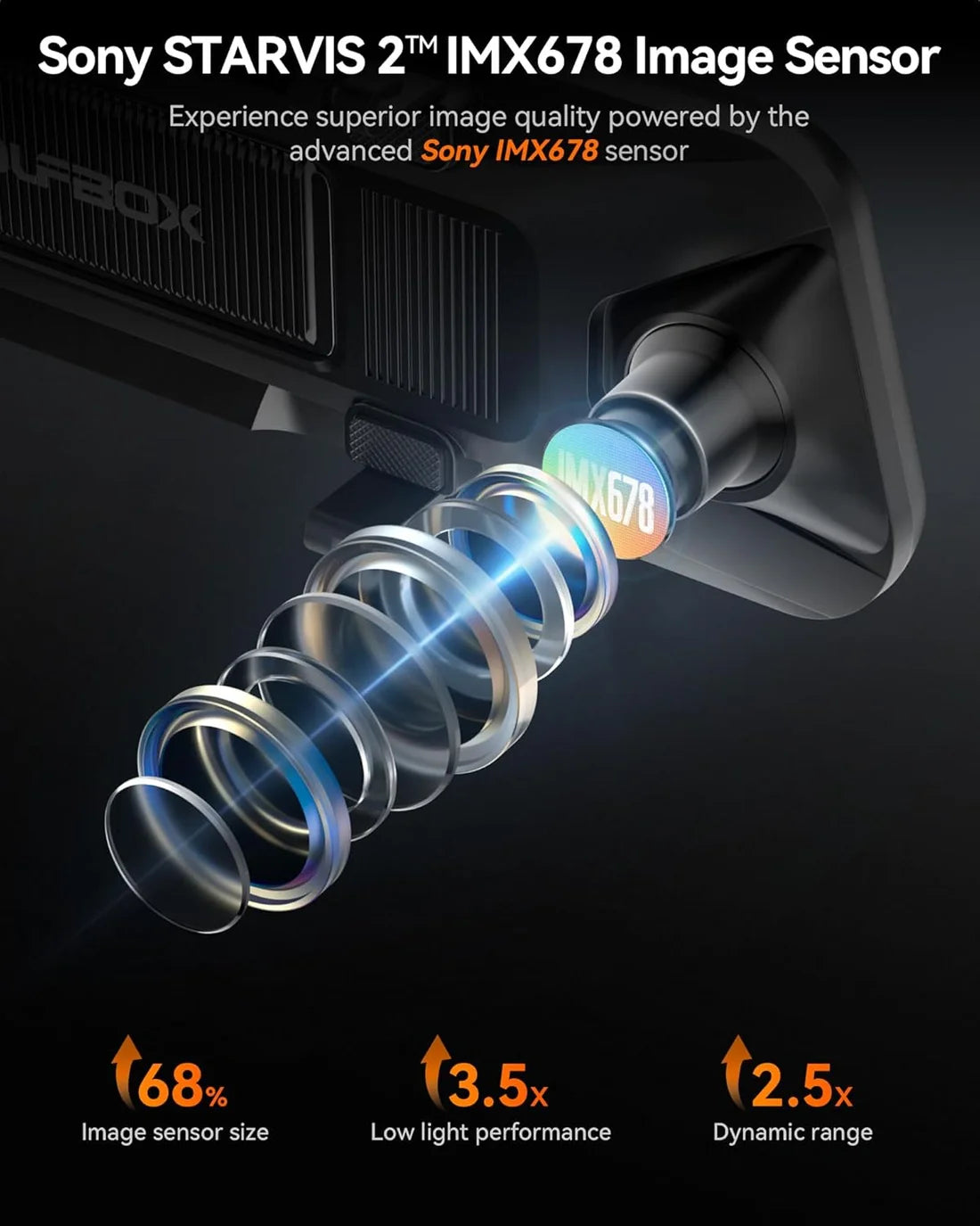 WOLFBOX G900 PRO 4K+2.5K 2CH 12” DASH CAM W/ SONY STARVIS 2 IMX678 & 5G WiFi