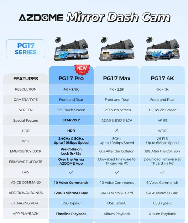 AZDOME PG17 Pro 2CH   Mirror Dash Cam 4K+2.5K 12" Touch Screen